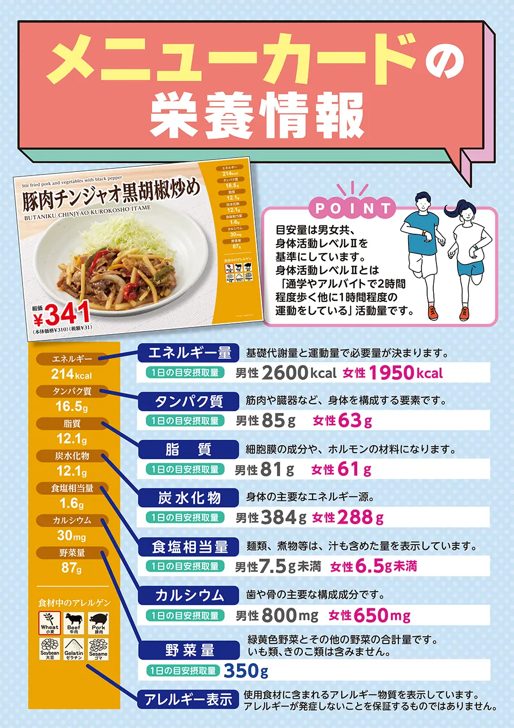 メニューカードの見方