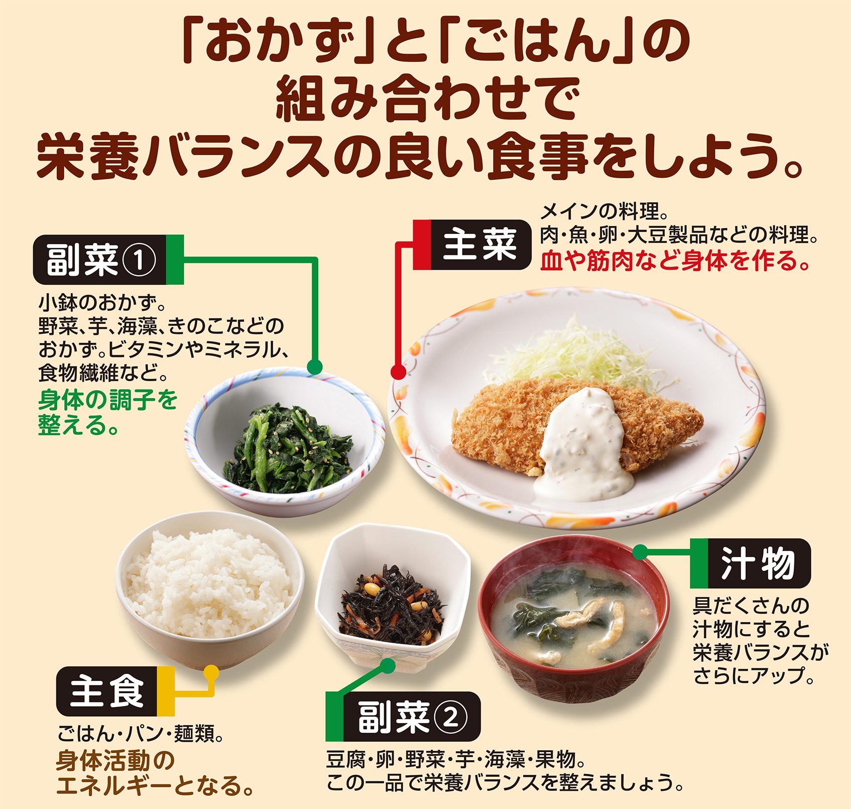 食事の基本の形