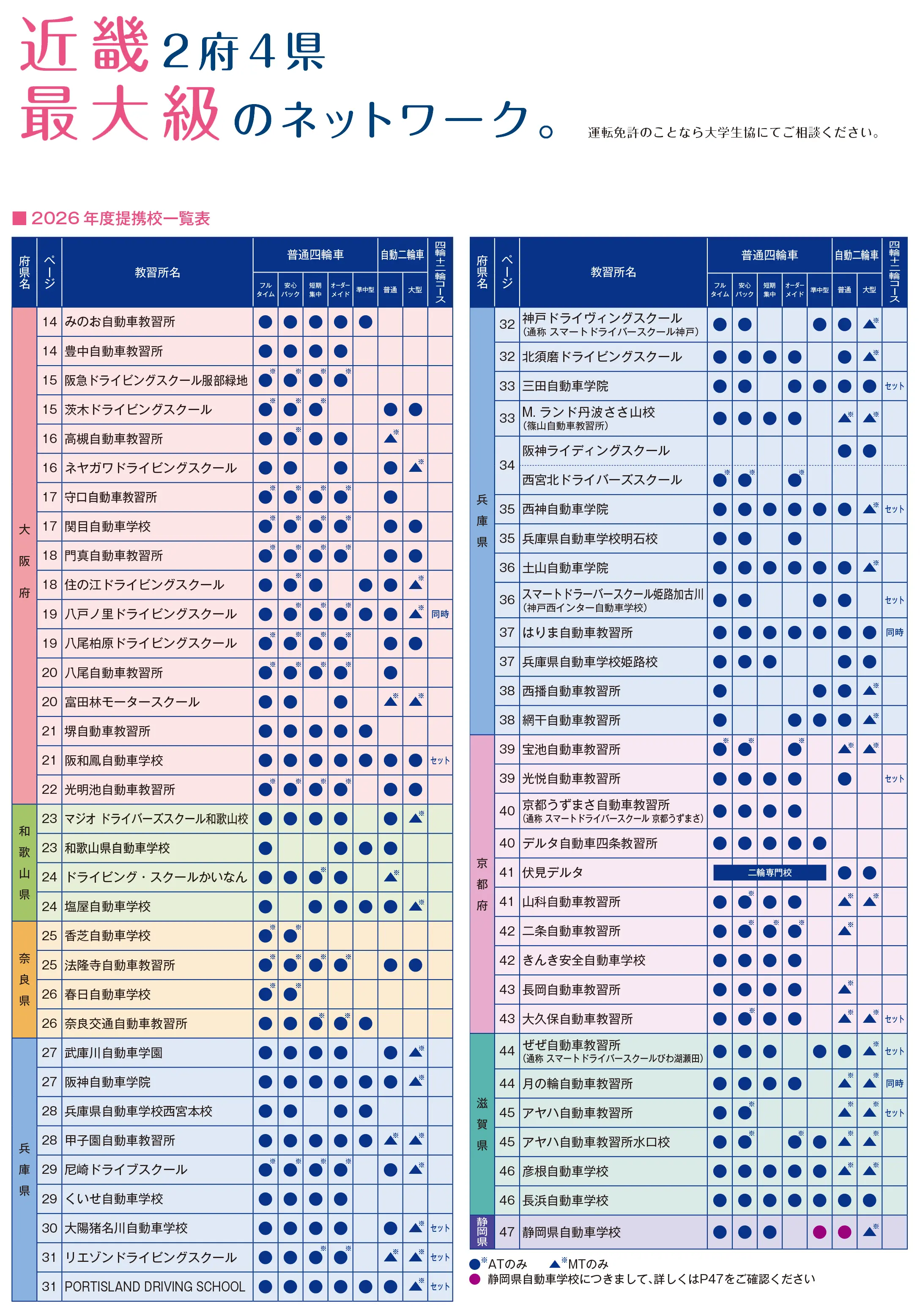 2026年度提携校一覧表 2026年4月〜2026年9月入校