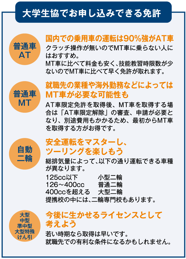 運転免許の種類 通学制免許 大学生協 関西北陸事業連合