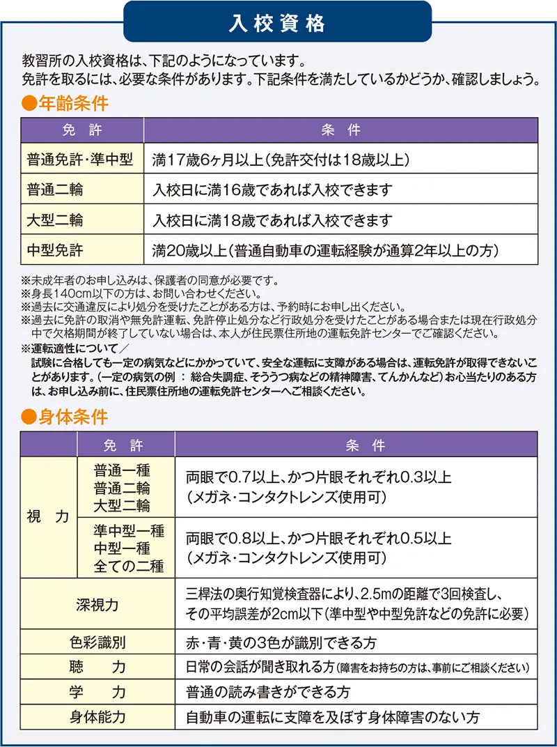 入校資格