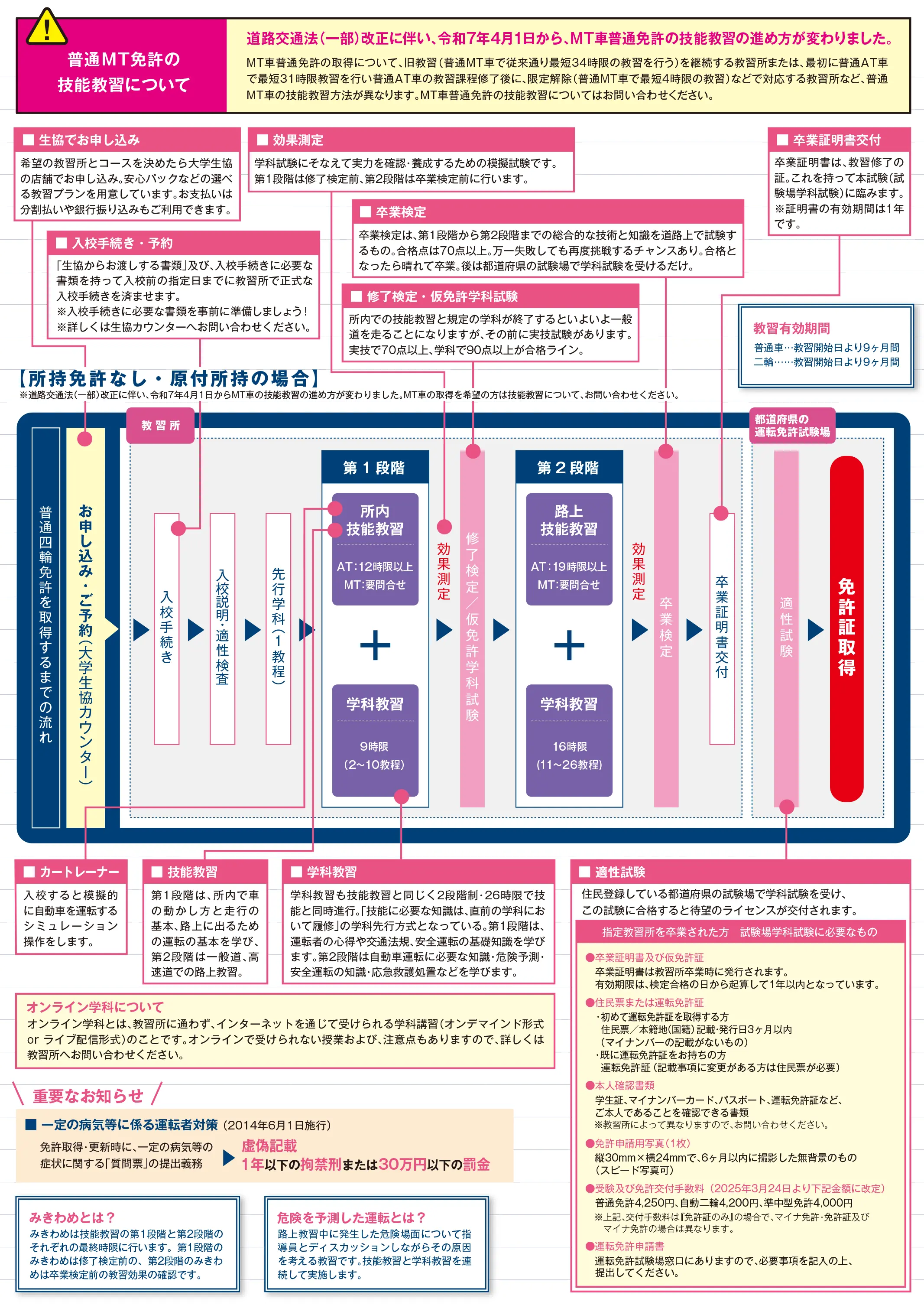 運転免許を取得するまでの流れ